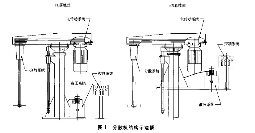 液壓升降分散機(jī)結(jié)構(gòu)圖